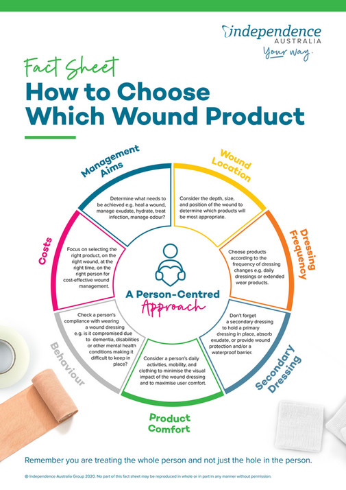 Independence Australia How to choose a wound care product Page 1