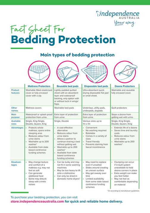 Independence Australia Bedding Protection Page 1